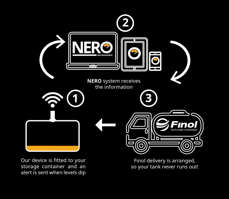 NERO-How-It-Works