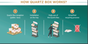 Quartz-Box-working